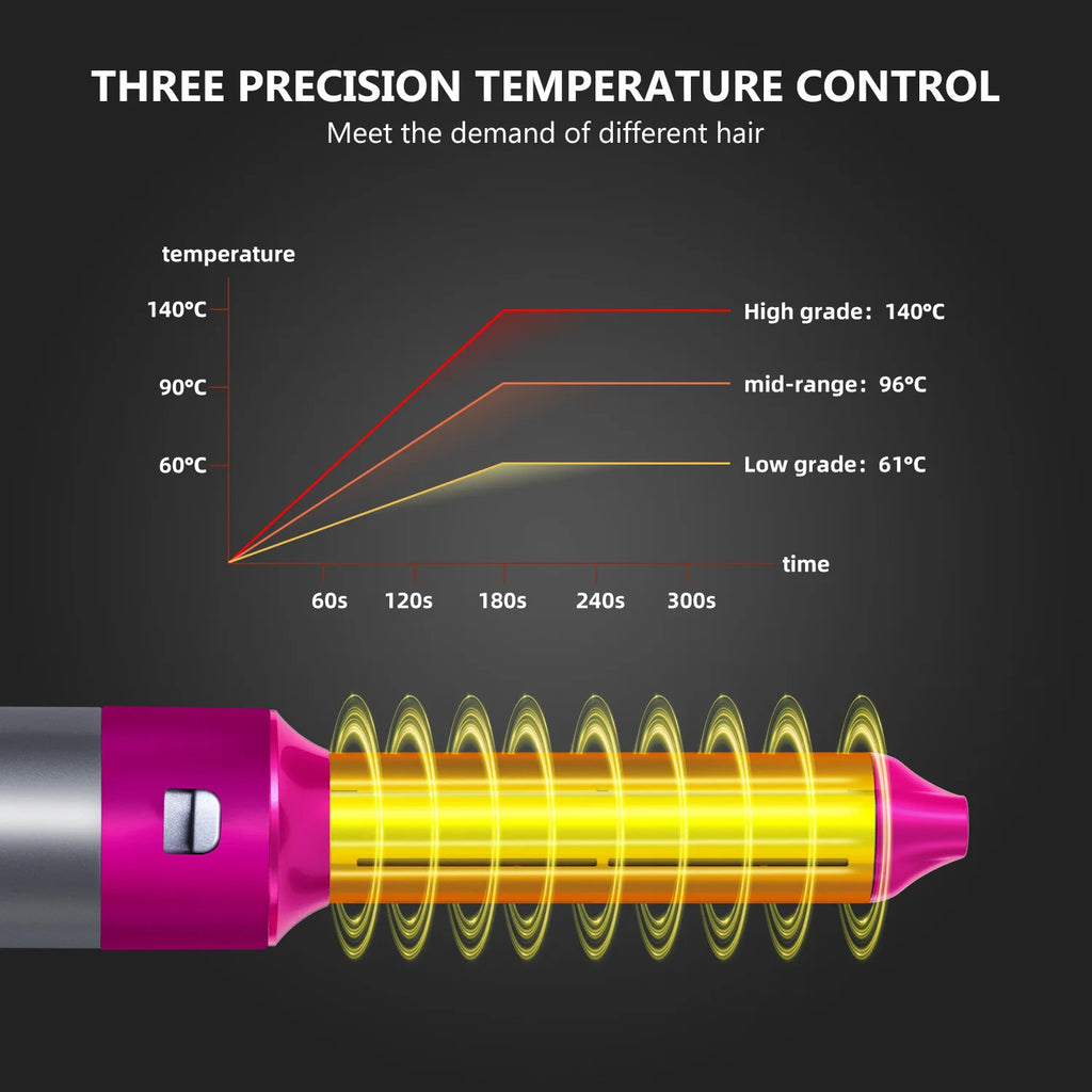 5-in-1 Hair Dryer Styling Set Professional Home Styling Tools Curling Iron Hot Air Comb Straightener Multifunctional Hair Salon
